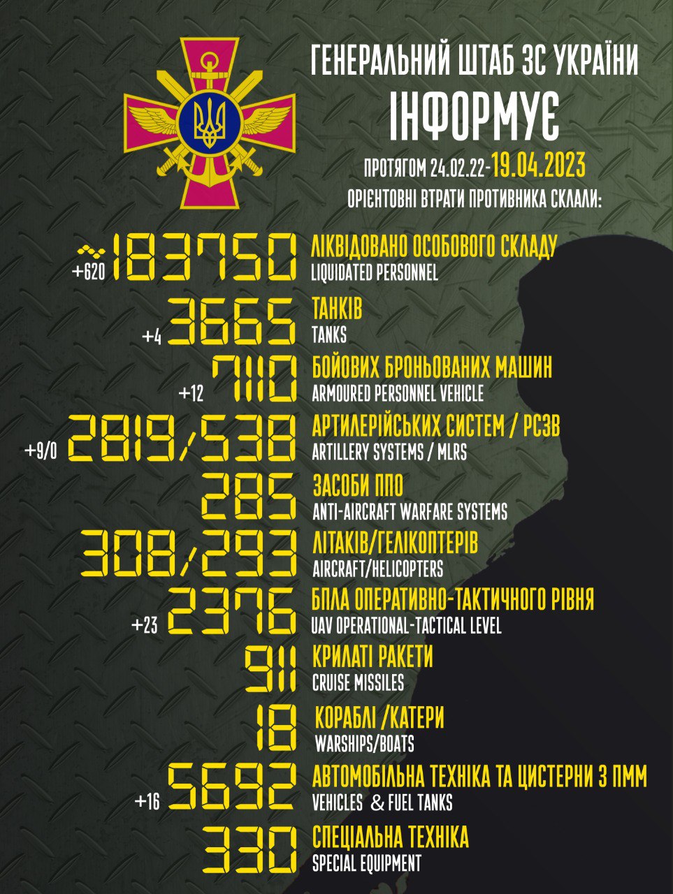 втрати РФ на 19 квітня